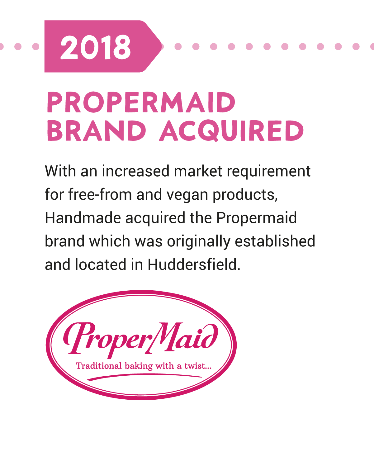 Handmade Speciality History 2018
