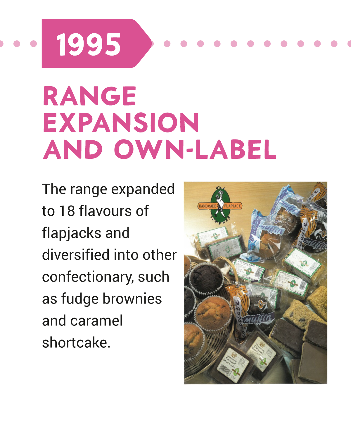 Handmade Speciality History 1995