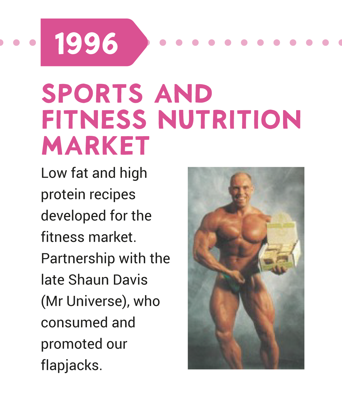 Handmade Speciality History 1996