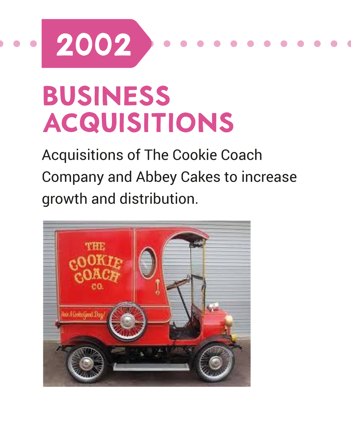 Handmade Speciality History 2002